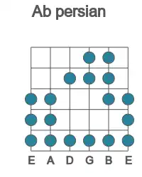 Guitar scale for Ab persian in position 1